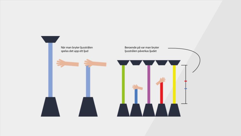 Interactive sound system